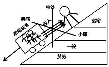 21个经典保险理念图（2024最新版）
